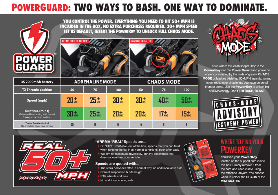 3S READY WITH POWERGUARD