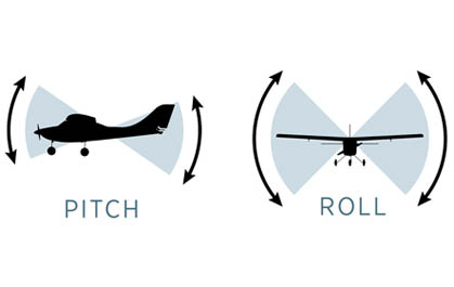 Three Flight Modes for the Blade Nano S3 RTF