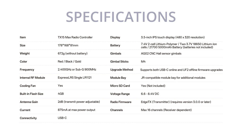 TX15 Max Radio Controller (ELRS / M2)